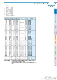 日本KHK正齒輪代理銷售 原裝進(jìn)口、高清晰圖紙與批發(fā)報(bào)價(jià)
