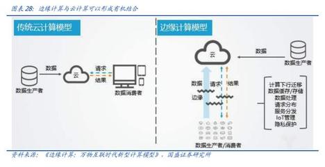 工業(yè)互聯(lián)網(wǎng)深度研究與投資策略 5G的下一個(gè)上甘嶺——數(shù)據(jù)處理服務(wù)