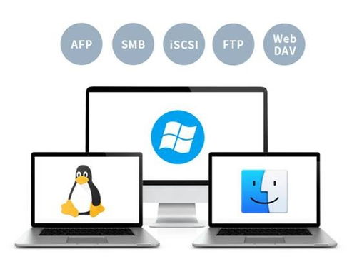 鐵威馬NAS 手機(jī)攝影愛好者的隨身數(shù)據(jù)中心與數(shù)據(jù)處理服務(wù)